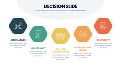 Decision