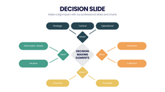 Decision