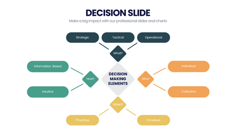 Decision