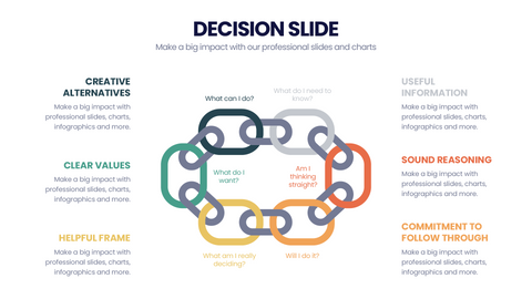 Decision
