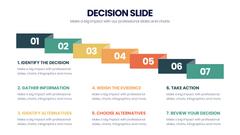 Decision