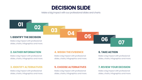 Decision
