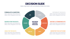 Decision