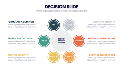 Decision
