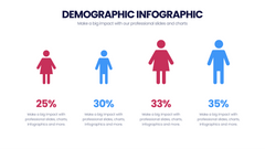 Demographic