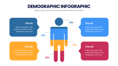 Demographic