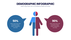 Demographic
