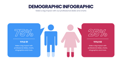 Demographic