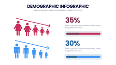 Demographic