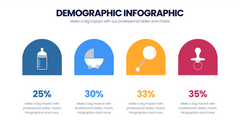 Demographic
