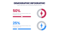 Demographic