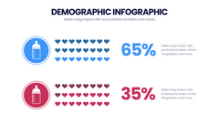 Demographic