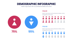 Demographic