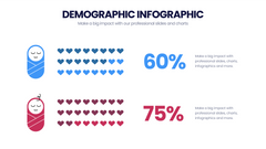 Demographic