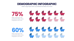 Demographic