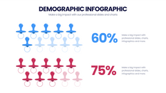 Demographic
