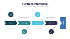 Fishbone