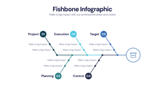 Fishbone