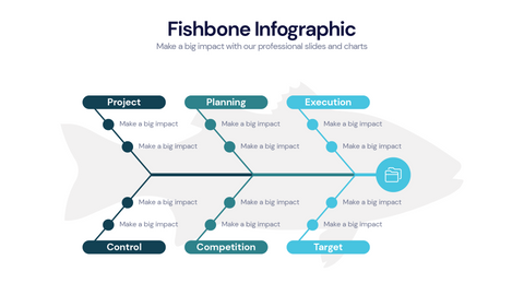Fishbone