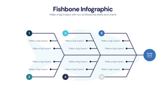 Fishbone