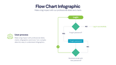 Flow Chart