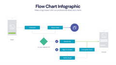 Flow Chart