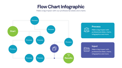Flow Chart