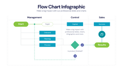 Flow Chart