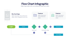 Flow Chart
