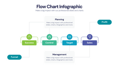 Flow Chart