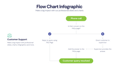 Flow Chart