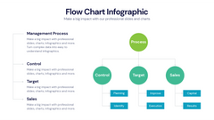 Flow Chart
