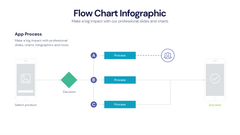 Flow Chart