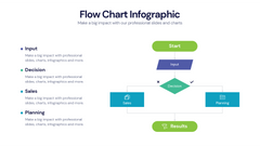 Flow Chart