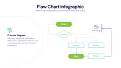 Flow Chart
