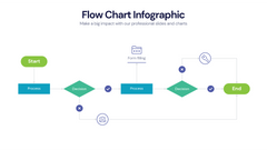 Flow Chart