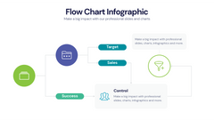 Flow Chart