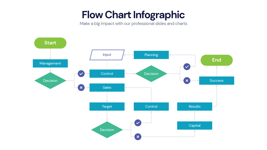 Flow Chart – Infograpia