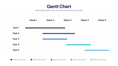 Gantt Chart