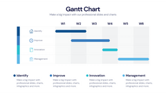 Gantt Chart