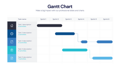 Gantt Chart