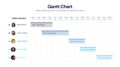 Gantt Chart