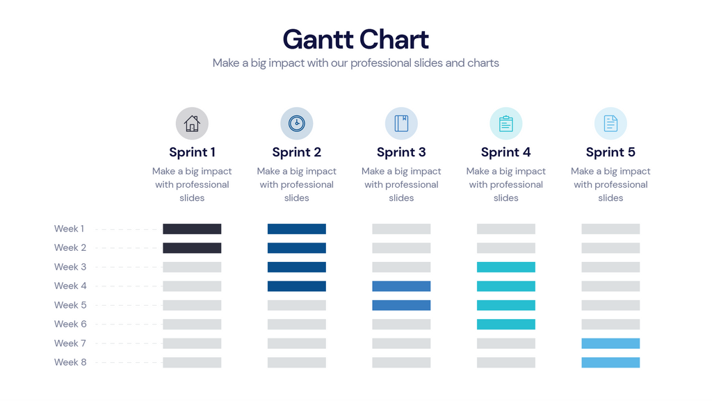 Gantt Chart