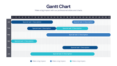 Gantt Chart