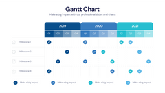 Gantt Chart