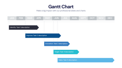 Gantt Chart