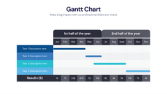 Gantt Chart
