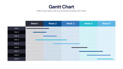 Gantt Chart