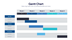 Gantt Chart