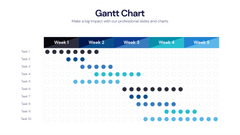 Gantt Chart
